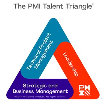 Talent_Triangle_PMI.jpg